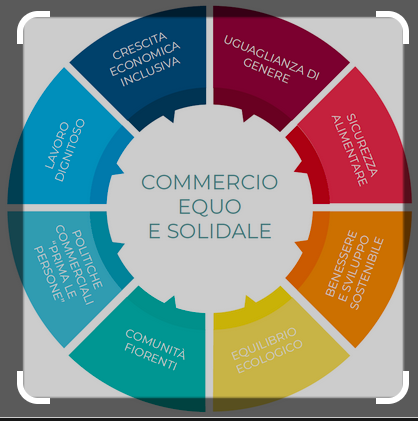 https://www.matteodaffada.it/wp-content/uploads/2022/06/Commercio-equo.png